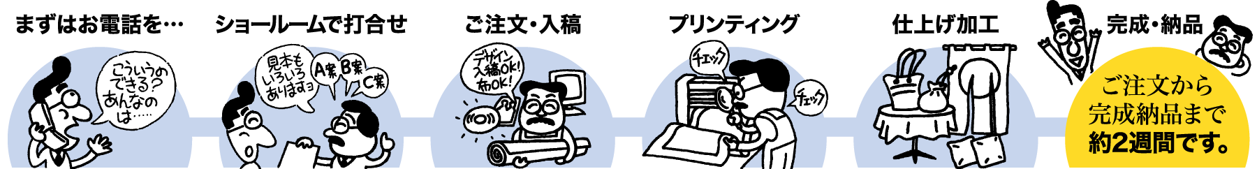 ご注文の流れ イラスト